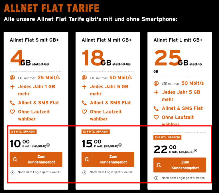 Congstar Prepaid Karte - Netz, Erfahrungen, Tarife und das Kleingedruckte